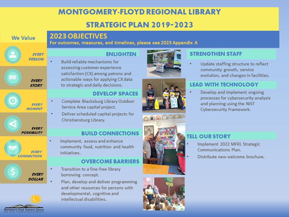 Click for the full pdf of the Strategic Plan 2019-2023