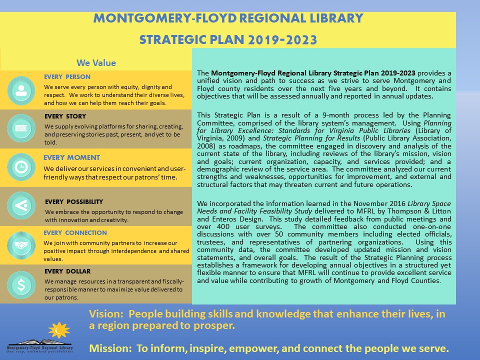 Click for the full pdf of the Strategic Plan 2019-2023